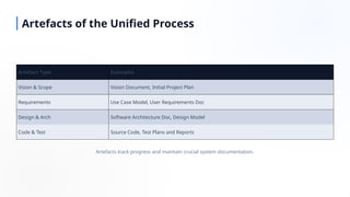 Comprehensive Guide to the Unified Software Development Process (USDP ...