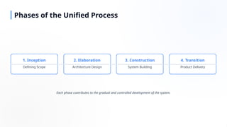 Comprehensive Guide to the Unified Software Development Process (USDP ...