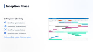 Comprehensive Guide to the Unified Software Development Process (USDP ...
