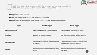 Aspect BEFORE Trigger AFTER Trigger
Execution Timing Executes before the triggering event. Executes after the triggering event.
Use Case Validate or preprocess data. Log changes or trigger related actions.
Access to Data Can modify NEW values before insertion
or update.
Cannot modify NEW or OLD values; used
for logging or external actions.
Impact
Prevents invalid operations before they
occur.
Reflects changes already committed to
the table.
BEGIN
INSERT INTO audit_log (employee_id, old_salary, new_salary, updated_at)
VALUES (OLD.employee_id, OLD.salary, NEW.salary, NOW());
END;
· Trigger Type: AFTER UPDATE
· Logic: Logs changes to the salary field of the employees table.
· Action: Inserts old and new salary values into the audit_log table along with the timestamp.
 