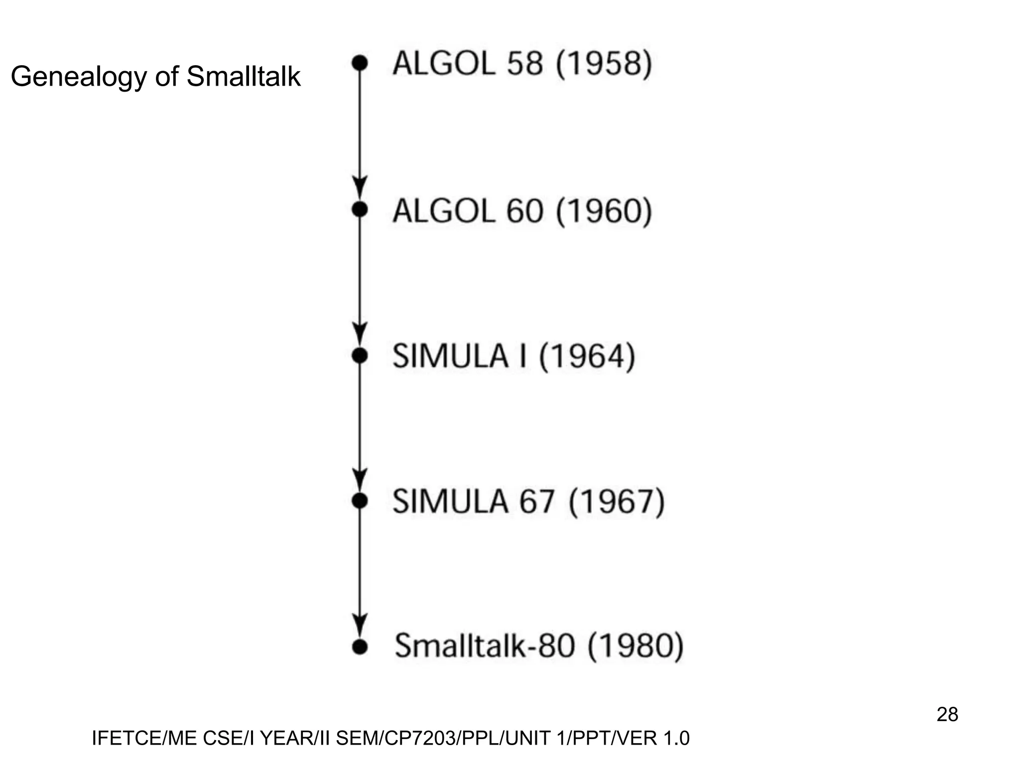 principle of programming language subject unit-1 | PPT | Programming ...