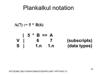 principle of programming language subject unit-1 | PPT