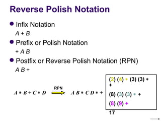 Reverse Polish Notation
Infix Notation
  A + B
Prefix or Polish Notation
  + A B
Postfix or Reverse Polish Notation (RPN)
  A B +
                                (2) (4) ∗ (3) (3) ∗
              RPN
                                +
 A∗ B+C∗ D          AB∗ CD∗ +   (8) (3) (3) ∗ +
                                (8) (9) +
                                17
 