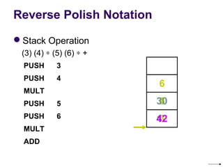 Reverse Polish Notation

Stack Operation
 (3) (4) ∗ (5) (6) ∗ +
  PUSH      3
  PUSH      4
                          6
  MULT
  PUSH      5             30
                           5
                           4
  PUSH      6             3
                          42
                          12
  MULT
  ADD
 