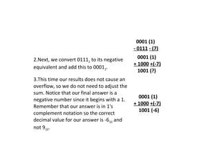 0001 (1)
                                            - 0111 - (7)

2.Next, we convert 01112 to its negative      0001 (1)
                                            + 1000 +(-7)
equivalent and add this to 00012.
                                              1001 (?)
3.This time our results does not cause an
overflow, so we do not need to adjust the
sum. Notice that our final answer is a
                                              0001 (1)
negative number since it begins with a 1.
                                            + 1000 +(-7)
Remember that our answer is in 1's
                                              1001 (-6)
complement notation so the correct
decimal value for our answer is -610 and
not 910.
 