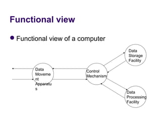 Functional view

Functional view of a computer
                                     Data
                                     Storage
                                     Facility

        Data            Control
        Moveme          Mechanism
        nt
        Apparatu
        s
                                    Data
                                    Processing
                                    Facility
 