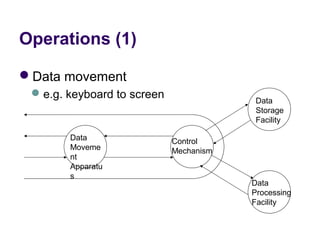 Operations (1)

Data movement
  e.g. keyboard to screen
                                          Data
                                          Storage
                                          Facility

        Data                 Control
        Moveme               Mechanism
        nt
        Apparatu
        s
                                         Data
                                         Processing
                                         Facility
 