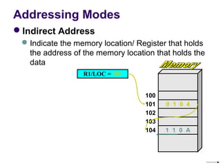 Addressing Modes
Indirect Address
  Indicate the memory location/ Register that holds 
   the address of the memory location that holds the 
   data
                  R1/LOC = 101


                                   100
                                   101   0 1 0 4
                                   102
                                   103
                                   104   1 1 0 A
 