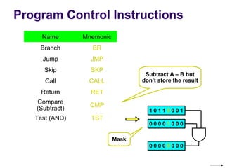 Program Control Instructions
     Name       Mnemonic
    Branch        BR
     Jump         JMP
      Skip        SKP
                                   Subtract A – B but
      Call       CALL             don’t store the result

    Return        RET
   Compare 
                  CMP
   (Subtract)                       10110001
   Test (AND)     TST
                                    00001000

                           Mask
                                    00000000
 