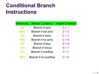 Conditional Branch
Instructions

   Mnemonic Branch Condition Tested Condition
      BZ      Branch if zero      Z = 1
     BNZ    Branch if not zero    Z = 0
      BC     Branch if carry      C = 1
     BNC    Branch if no carry    C = 0
      BP      Branch if plus      S = 0
     BM      Branch if minus      S = 1
      BV    Branch if overflow    V = 1
     BNV    Branch if no overflow   V = 0
 