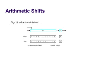 Arithmetic Shifts

  Sign bit value is maintained…..


                                                    R0                           C



              before:         1   0   0   1   1      . . .     0     1   0           0


               after:         1   1   1   0   0      1   1   . . .       0           1

                        (c) Arithmetic shift rght
                                             i                     AShiftR   #2,R0
 