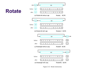 C                                 R0

         before:                 0   1   1   1     0    . . .         0   1   1

Rotate
                     0

          after:     1           1   1   0   . . .          0   1     1   0   1

                    (a) Rotate left without carr
                                              y                     RotateL    #2,R0



                     C                                 R0

         before:     0           0   1   1   1     0    . . .         0   1   1

          after:     1           1   1   0   . . .          0   1     1   0   0

                    (b) Rotate left with carr
                                           y                        RotateLC   #2,R0



                                                       R0                              C


                   before:       0   1   1   1     0    . . .         0   1   1        0

                    after:       1   1   0   1     1    1   0   . . .         0        1

                    (c) Rotate r
                               ight without carr
                                               y                    RotateR   #2,R0



                                                       R0                              C


                   before:       0   1   1   1     0    . . .         0   1   1        0

                    after:       1   0   0   1     1    1   0   . . .         0        1

                    (d) Rotate r
                               ight with carr
                                            y                       RotateRC   #2,R0


                                     Figure 2.32. Rotate instructions.
 