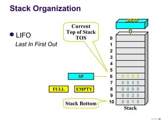 Stack Organization

                         Current
                       Top of Stack
LIFO                     TOS         0
 Last In First Out                    1
                                      2
                                      3
                                      4
                                      5
                            SP        6    0   1   2   3
                                      7    0   0   5   5
                FULL       EMPTY      8    0   0   0   8
                                      9    0   0   2   5
                       Stack Bottom   10   0   0   1   5
                                           Stack
 