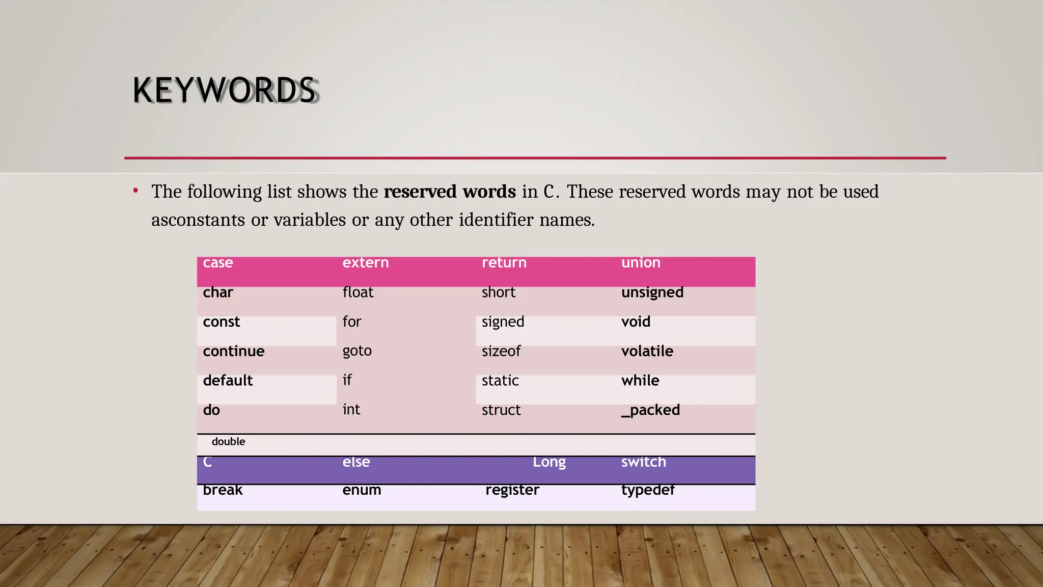KEYWORDS • The following list shows the reserved words in C. These reserved words may not be used asconstants or variables or any other identifier names. case extern return union char float short unsigned const for signed void goto continue sizeof volatile if default static while int do struct _packed double C else Long switch break enum register typedef 