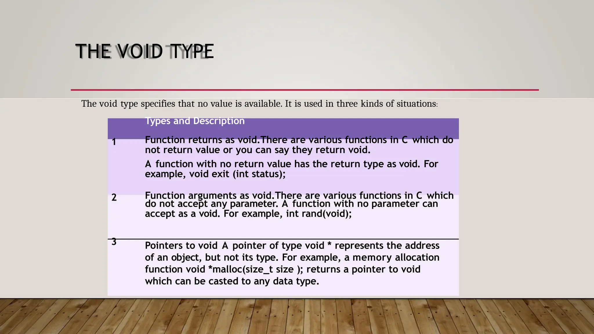 THE VOID TYPE Types and Description 1 Function returns as void.There are various functions in C which do not return value or you can say they return void. A function with no return value has the return type as void. For example, void exit (int status); 2 Function arguments as void.There are various functions in C which do not accept any parameter. A function with no parameter can accept as a void. For example, int rand(void); 3 Pointers to void A pointer of type void * represents the address of an object, but not its type. For example, a memory allocation function void *malloc(size_t size ); returns a pointer to void which can be casted to any data type. The void type specifies that no value is available. It is used in three kinds of situations: 