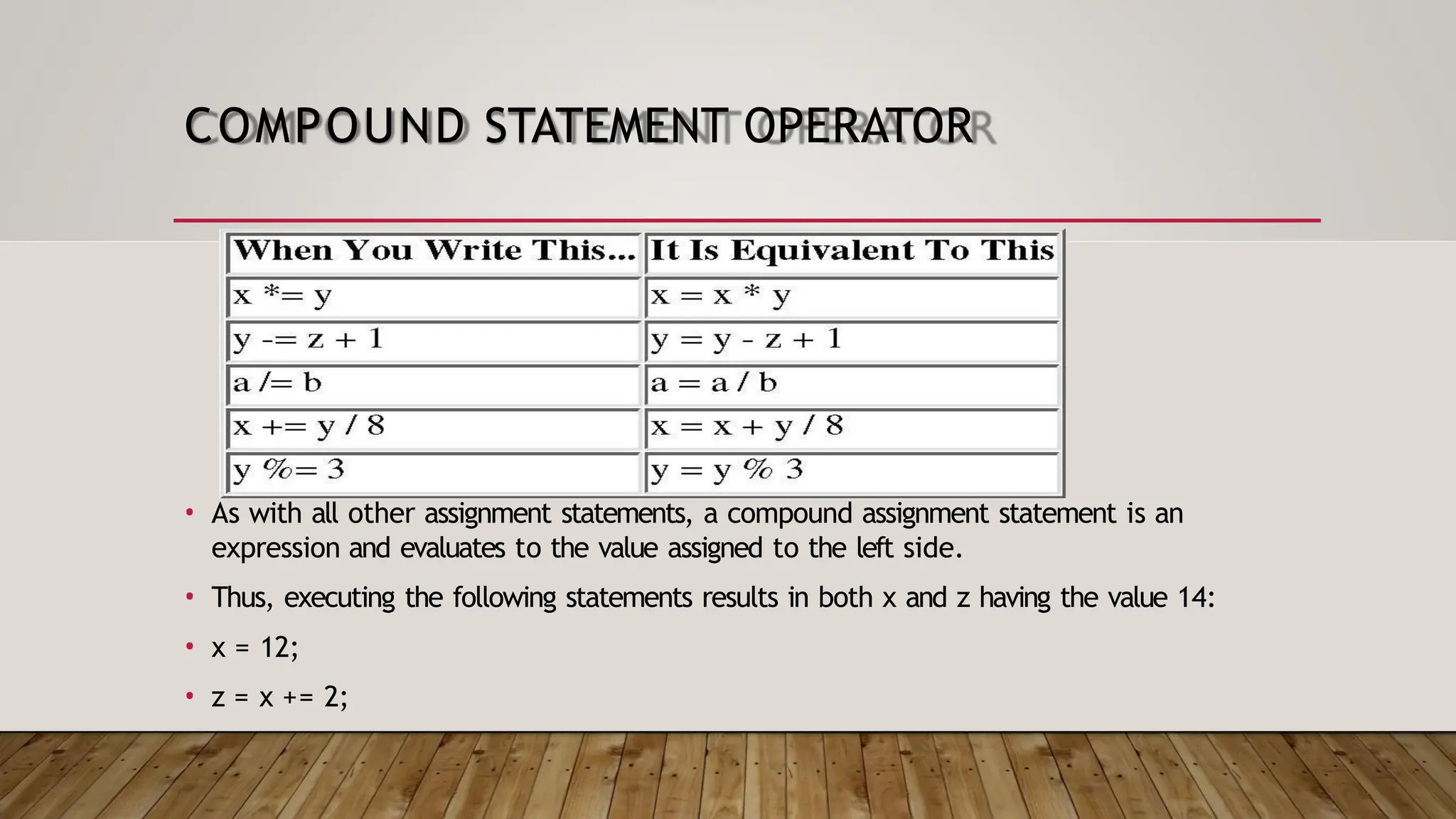 COMPOUND STATEMENT OPERATOR • As with all other assignment statements, a compound assignment statement is an expression and evaluates to the value assigned to the left side. • Thus, executing the following statements results in both x and z having the value 14: • x = 12; • z = x += 2; 