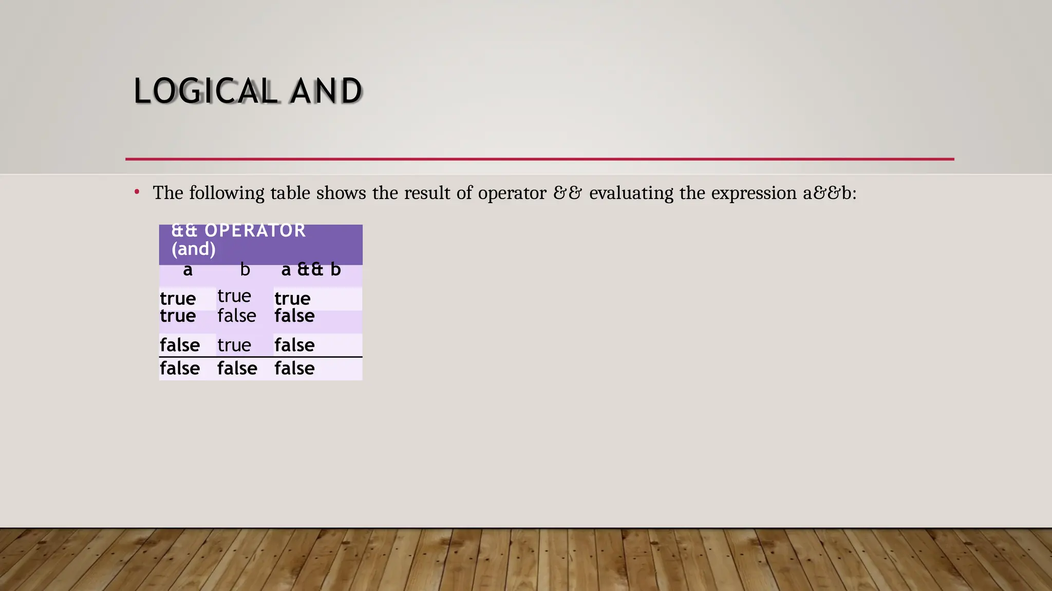 LOGICAL AND • The following table shows the result of operator && evaluating the expression a&&b: && OPERATOR (and) a b a && b true true true false true false false true false false false false 