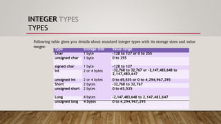 INTEGER
TYPES
Type Storage size Value range
Char 1 byte -128 to 127 or 0 to 255
unsigned char 1 byte 0 to 255
1 byte
signed char -128 to 127
2 or 4 bytes
Int -32,768 to 32,767 or -2,147,483,648 to
2,147,483,647
2 or 4 bytes
unsigned int 0 to 65,535 or 0 to 4,294,967,295
2 bytes
Short -32,768 to 32,767
2 bytes
unsigned short 0 to 65,535
4 bytes
Long -2,147,483,648 to 2,147,483,647
unsigned long 4 bytes 0 to 4,294,967,295
Following table gives you details about standard integer types with its storage sizes and value
ranges:
 