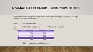 ASSIGNMENT OPERATORS – BINARY OPERATORS
• The most common assignment operator is =. This operator assigns the value in the right
side to the left side. For example:
•
• var=5 //5 is assigned to var
• a=c; //value of c is assigned to
a5=c;
// Error! 5 is a constant
Operator Example Same as
= a=b a=b
+= a+=b a=a+b
-= a-=b a=a-b
*= a*=b a=a*b
/= a/=b a=a/b
%= a%=b a=a%b
NB/ += means Add and Assign etc.
 