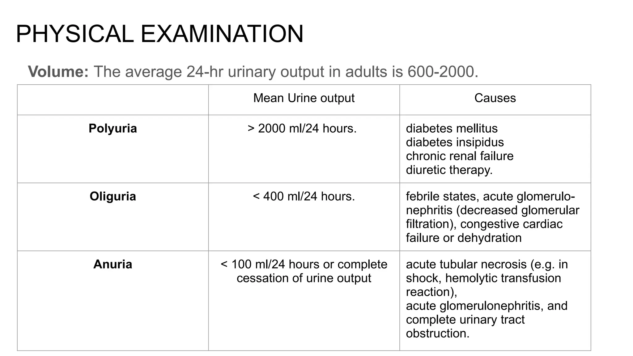 PHYSICAL EXAMINATION
Volume: The average 24-hr urinary output in adults is 600-2000.
Mean Urine output Causes
Polyuria > 2000 ml/24 hours. diabetes mellitus
diabetes insipidus
chronic renal failure
diuretic therapy.
Oliguria < 400 ml/24 hours. febrile states, acute glomerulo-
nephritis (decreased glomerular
filtration), congestive cardiac
failure or dehydration
Anuria < 100 ml/24 hours or complete
cessation of urine output
acute tubular necrosis (e.g. in
shock, hemolytic transfusion
reaction),
acute glomerulonephritis, and
complete urinary tract
obstruction.
 