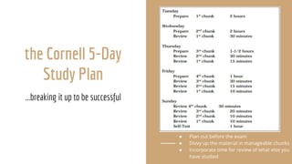 the Cornell 5-Day
Study Plan
...breaking it up to be successful
● Plan out before the exam
● Divvy up the material in manageable chunks
● Incorporate time for review of what else you
have studied
 