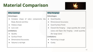 Valves Materials - Part 1 PDF