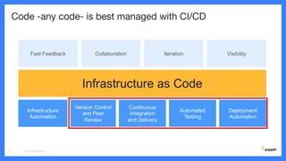 Code -any code- is best managed with CI/CD
CD4PE WORKSHOP3
 