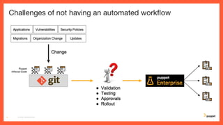 Challenges of not having an automated workﬂow
CD4PE WORKSHOP4
 