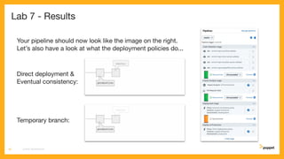 Lab 7 - Results
Your pipeline should now look like the image on the right.
Let’s also have a look at what the deployment policies do...
CD4PE WORKSHOP40
Direct deployment &
Eventual consistency:
Temporary branch:
 