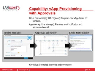 Multi-Cells share vCloud Director DatabasevSphere Resources1 vCD Cell : many vCenter Servers