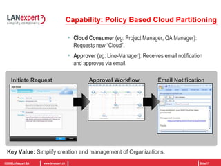 Multiple vCenter Servers attached to vCD can be in linked mode (optional)