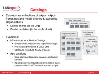 Scale vSphere resources as needed
