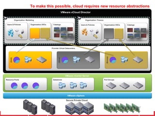 Better than physical Application QoS: availability and security