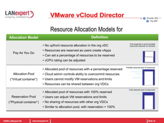 Hybrid cloud infrastructureVMware vSphereCloud Provider