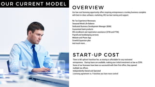Our low cost licensing opportunity offers inspiring entrepreneurs a turnkey business complete
with best-in-class software, marketing, IRS tax law training and support.
No Tax Experience Necessary
Seasonal Work/Life Balance
Dedicated Business Development Manager (BDM)
Guaranteed bank products
IRS enrollment and registration assistance (EFIN and PTIN)
Payroll and bookkeeping services
Website and Phone App
Growth/Expansion plan
And much more…
OUR CURRENT MODEL
OVERVIEW
There is NO upfront franchise fee, so startup is affordable for any motivated
entrepreneur. Startup loans are available, making your initial investment as low as $299.
Some of our licensees have been so successful with their first office, they opened
multiple tax offices.
Independently Owned and Operated
Licensing agreement vs. Franchise you have more control
START- UP COST
 