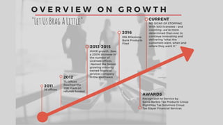 O V E R V I E W O N G R O W T H
2011
"LetUsBragALittle"
75 Offices
Reached the
20K mark on
refunds funded
2013-2015
36 offices
2012
HUGE growth -Saw
a 200% Increase in
the number of
Licensee offices.
-Named the fastest
growing minority
owned financial
services company
in the southwest.
2016
65k Milestone
Bank Products
Filed
AWARDS
Recognized for Service by:
Santa Barbra Tax Products Group
RightWay Tax Solutions Group
Tax Slayer Financial Services
CURRENT
NO SIGNS OF STOPPING
With 500 licensees – and
counting –we’re more
determined than ever to
continue innovating and
delivering “what the
customers want, when and
where they want it.”
 