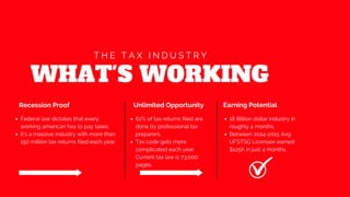 WHAT'S WORKING
T H E T A X I N D U S T R Y
Recession Proof Unlimited Opportunity Earning Potential
Federal law dictates that every
working american has to pay taxes.
It's a massive industry with more than
150 million tax returns filed each year.
62% of tax returns filed are
done by professional tax
preparers.
Tax code gets more
complicated each year.
Current tax law is 73,000
pages.
18 Billion dollar industry in
roughly 4 months.
Between 2014-2015 Avg.
UFSTSG Licensee earned
$125K in just 4 months.
 