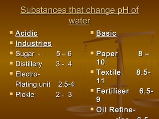 Substances that change pH of
water








Acidic
Industries
Sugar Distillery
ElectroPlating unit
Pickle



5–6
3- 4





2.5-4
2- 3





Basic
Paper
8 –
10
Textile
8.511
Fertiliser
6.59
Oil Refine-

 