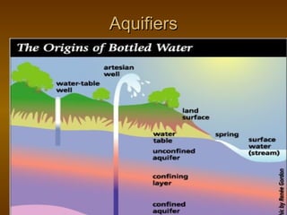 Aquifiers

 