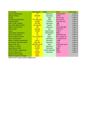 Commodity                       Unit Volume      Origin            Price            Active Date
Used Hospital Beds                    177             Germany      260,000.00€           1-Jan-11
German Shoes                       450.000            Germany      2.50 €                1-Jan-11
Oil Rig                                17               USA        3-5 mil usd           1-Jan-11
Oil Service Equipment            70 / 40ft cont.        USA        5.9 mil usd           1-Jan-11
Uniforms BDU                        20.000            Thailand     9.8 € per unit        1-Jan-11
GAP DYNK Clothing                  120.000            Germany      .99€                  1-Jan-11
Auto After Market Parts           by request           Taiwan      TBD                   1-Jan-11
Military Vehicle New                  146             Germany      3,010,000.00€         1-Jan-11
Milk Powder                         monthly               EU       2700 € cif            1-Jan-11
Jeans                               140.85           Spain/Chile   3.50 €                1-Jan-11
Used Swiss Generators                  20            Switzerland   NGO                   1-Jan-11
400 kva Generators                     10               USA        $105,000 usd          1-Jan-11
Mud/ Portland Cement            12 x 25,000 mt          Spain      80. € cif per mt      1-Jan-11
Used Ambulances                        8              Germany      110,500 for all       1-Jan-11
Winter Clothing Assessories         149.71            Germany      1.09€                 1-Jan-11
KIK Women Summer Skirts            800.000            Germany      .47 €                 1-Jan-11
Italian Floor Tile              650,000 sq mt            Italy     2.95 € per sq mt      1-Jan-11
Childrens T Shirts                  57.000            Germany      1.79 €                1-Jan-11
Mobil Dental Clinic                 30.000            Germany      NGO                   1-Jan-11
ASKO Kitchen Appliances               416         Czech Republic   NGO                   1-Jan-11
Summer Shoe Line                    40.000            Germany      2.50 €                1-Jan-11
Distress Milk Powder                  Sold
Medical Supplies Syringes             Sold
Send email to sigve.aspelund@lyse.net
 