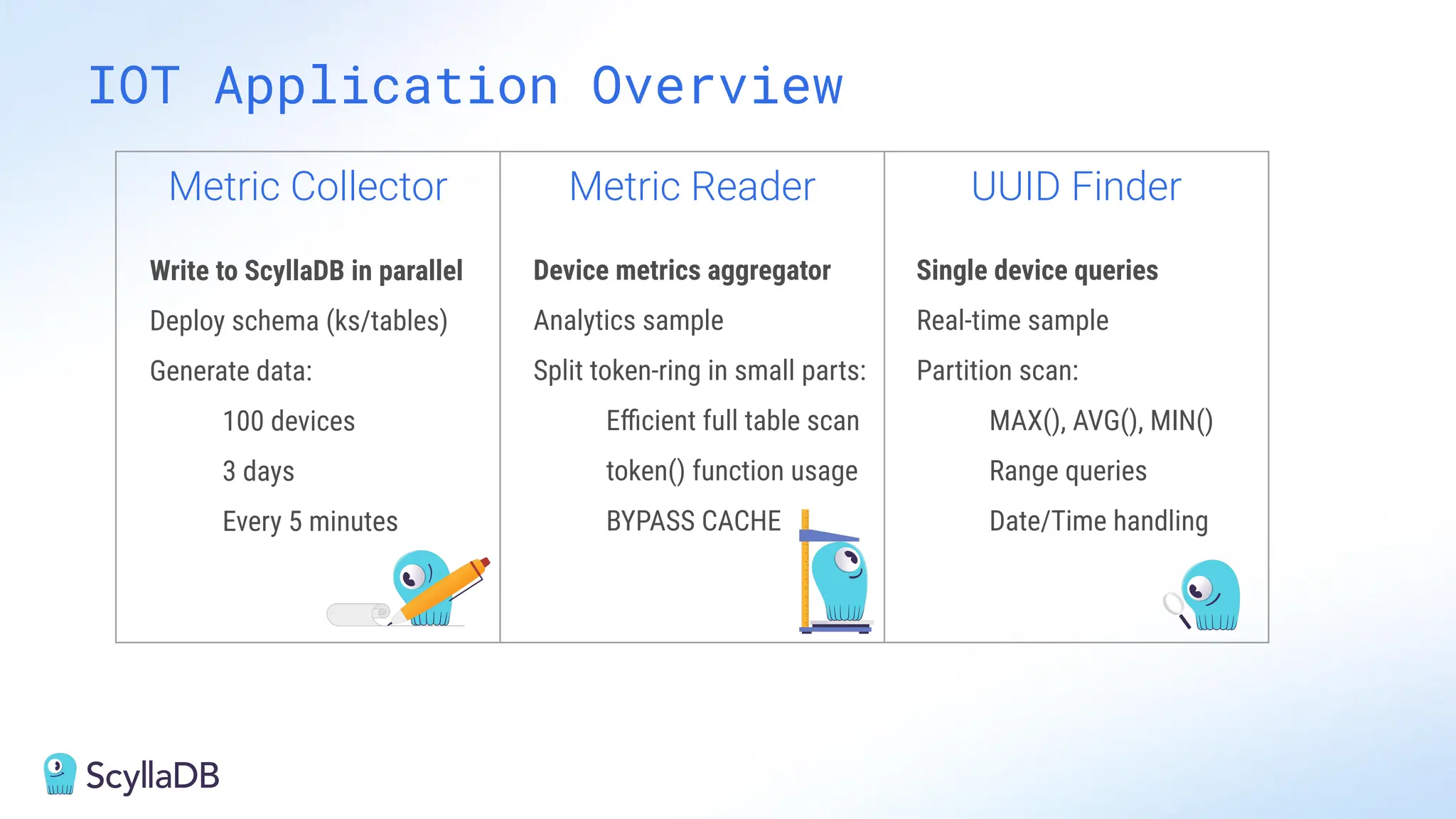 IOT Application Overview
Metric Collector Metric Reader UUID Finder
Write to ScyllaDB in parallel
Deploy schema (ks/tables)
Generate data:
100 devices
3 days
Every 5 minutes
Device metrics aggregator
Analytics sample
Split token-ring in small parts:
Eﬃcient full table scan
token() function usage
BYPASS CACHE
Single device queries
Real-time sample
Partition scan:
MAX(), AVG(), MIN()
Range queries
Date/Time handling
 