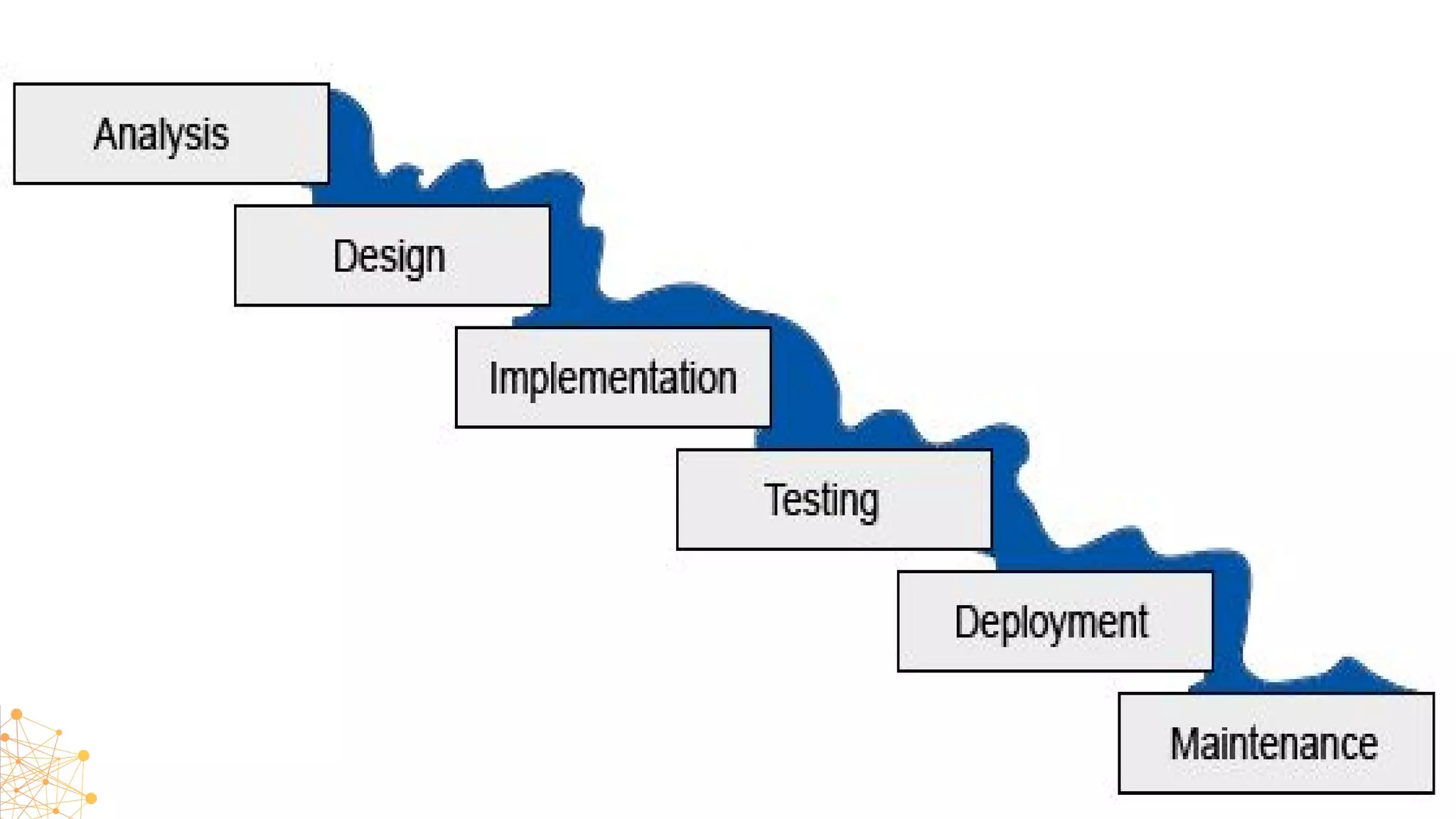 1
Copyright © 2017 OutSystems. All Rights Reserved
 