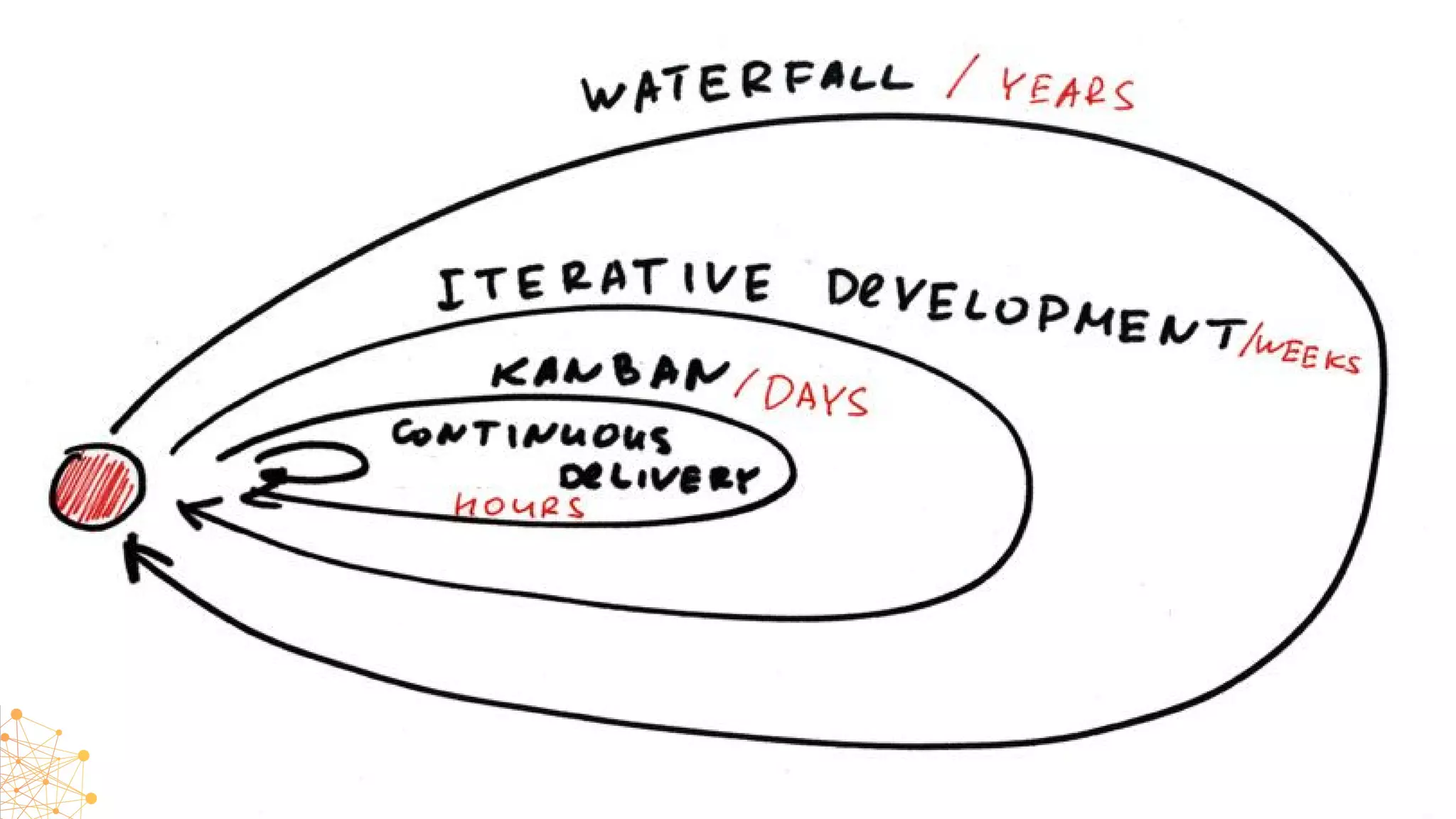 1
Copyright © 2017 OutSystems. All Rights Reserved
 