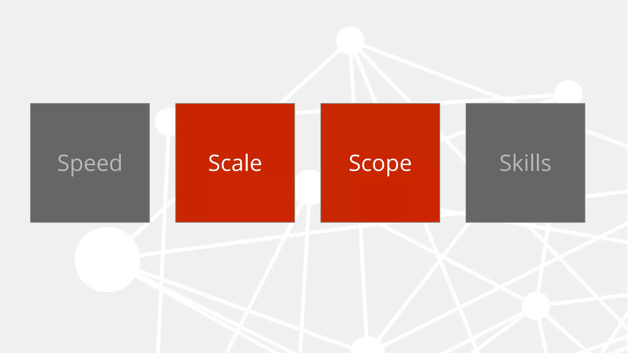 1 2 3 4Speed Scale Scope Skills
Copyright © 2017 OutSystems. All Rights Reserved
 
