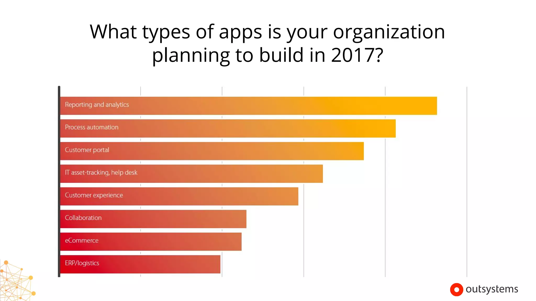 What types of apps is your organization
planning to build in 2017?
Copyright © 2017 OutSystems. All Rights Reserved
 