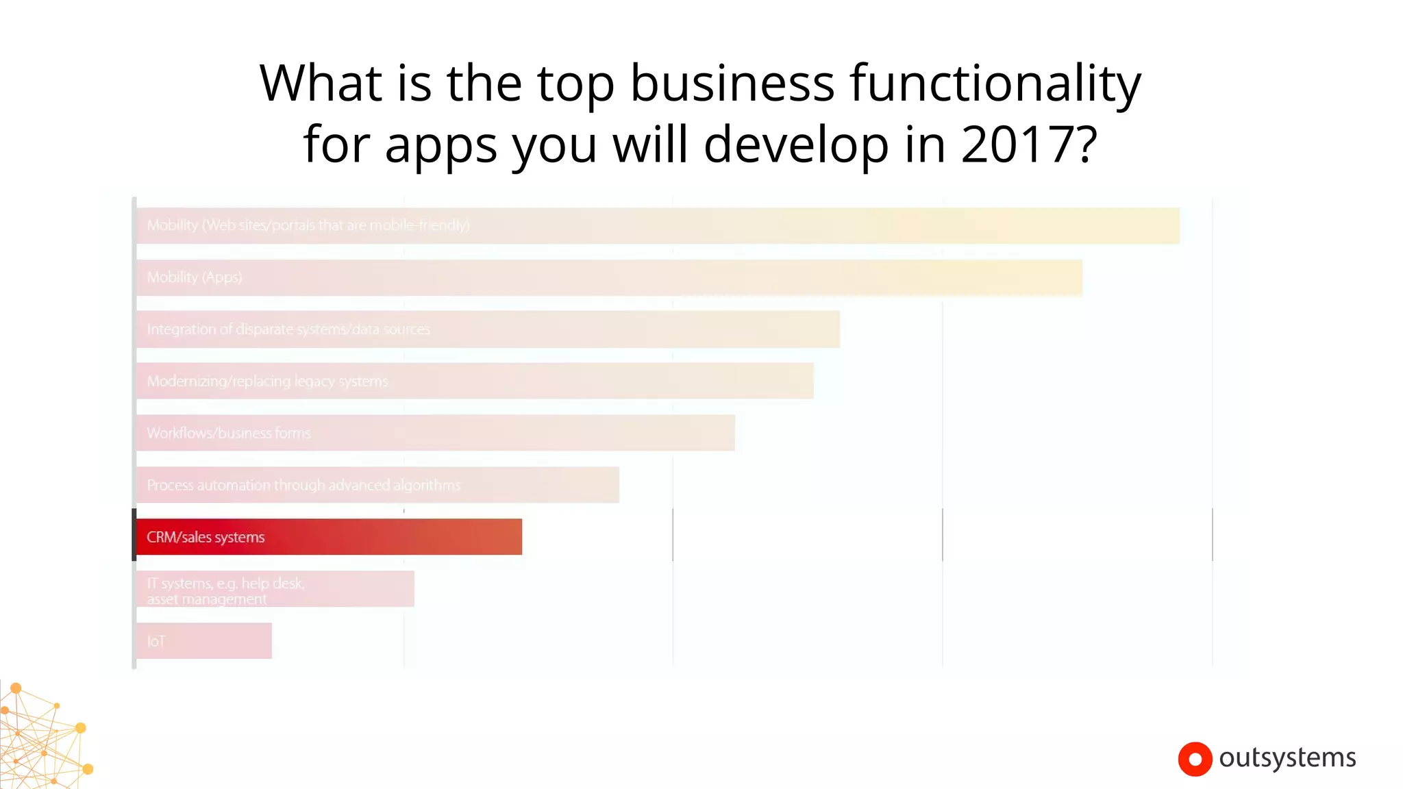 What is the top business functionality
for apps you will develop in 2017?
Copyright © 2017 OutSystems. All Rights Reserved
 