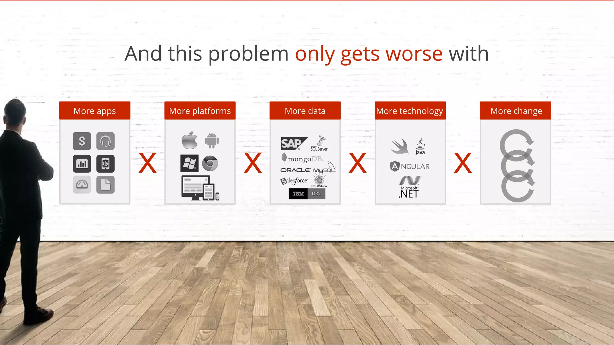 35
And this problem only gets worse with
x x x x
More apps More platforms More data More technology More change
Copyright © 2017 OutSystems. All Rights Reserved
 