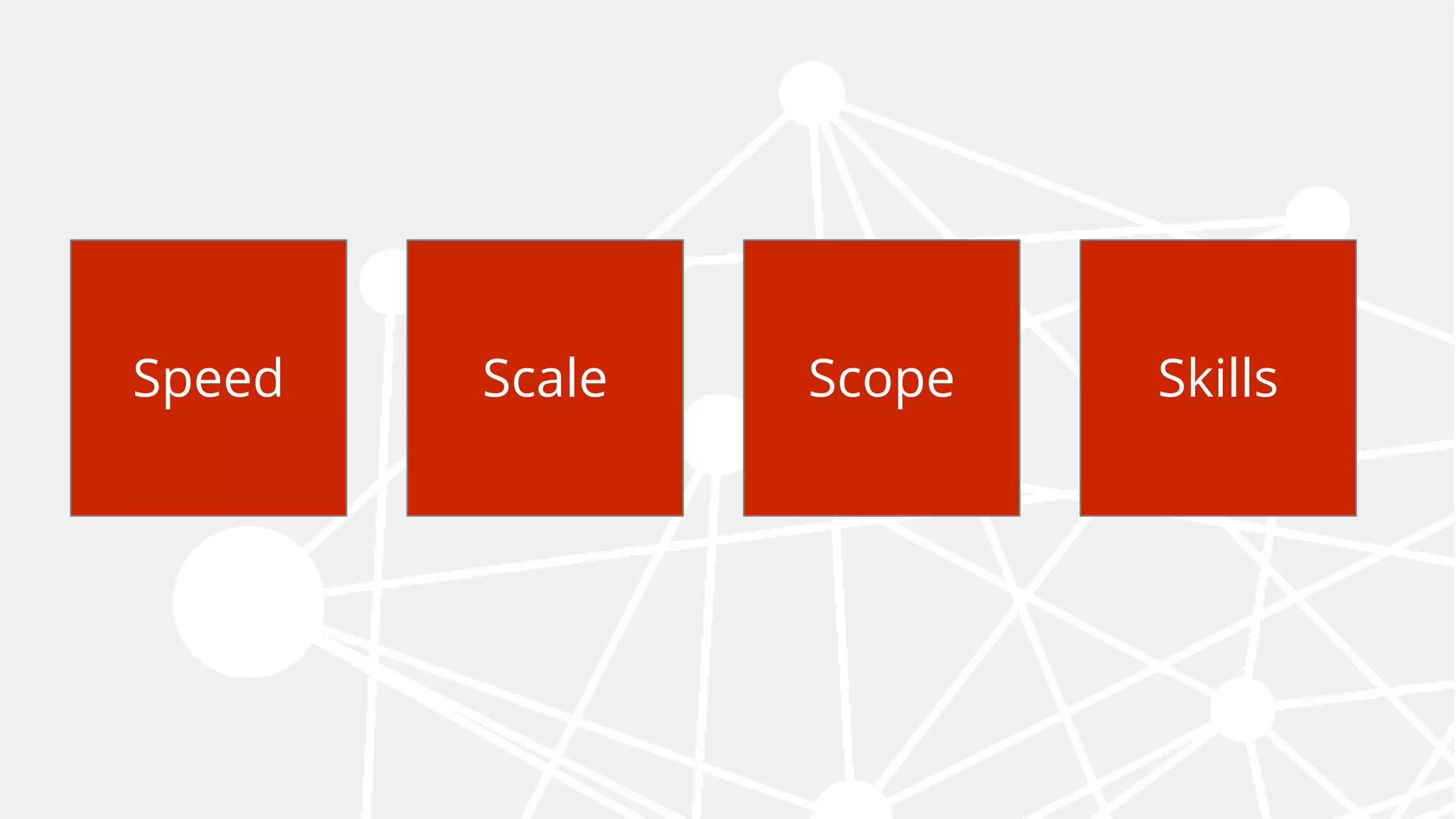 1 2 3 4Speed Scale Scope Skills
 