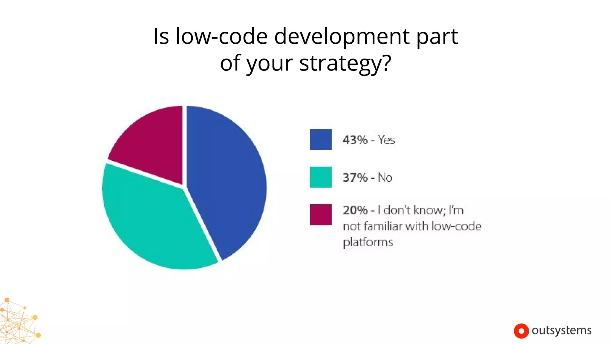 Is low-code development part
of your strategy?
Copyright © 2017 OutSystems. All Rights Reserved
 