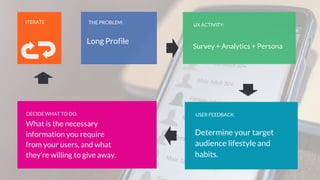 Determine your target
audience lifestyle and
habits.
USER FEEDBACK:
Survey + Analytics + Persona
UX ACTIVITY:
What is the necessary
information you require
from your users, and what
they’re willing to give away.
Long Profile
THE PROBLEM:ITERATE
DECIDE WHAT TO DO:
 